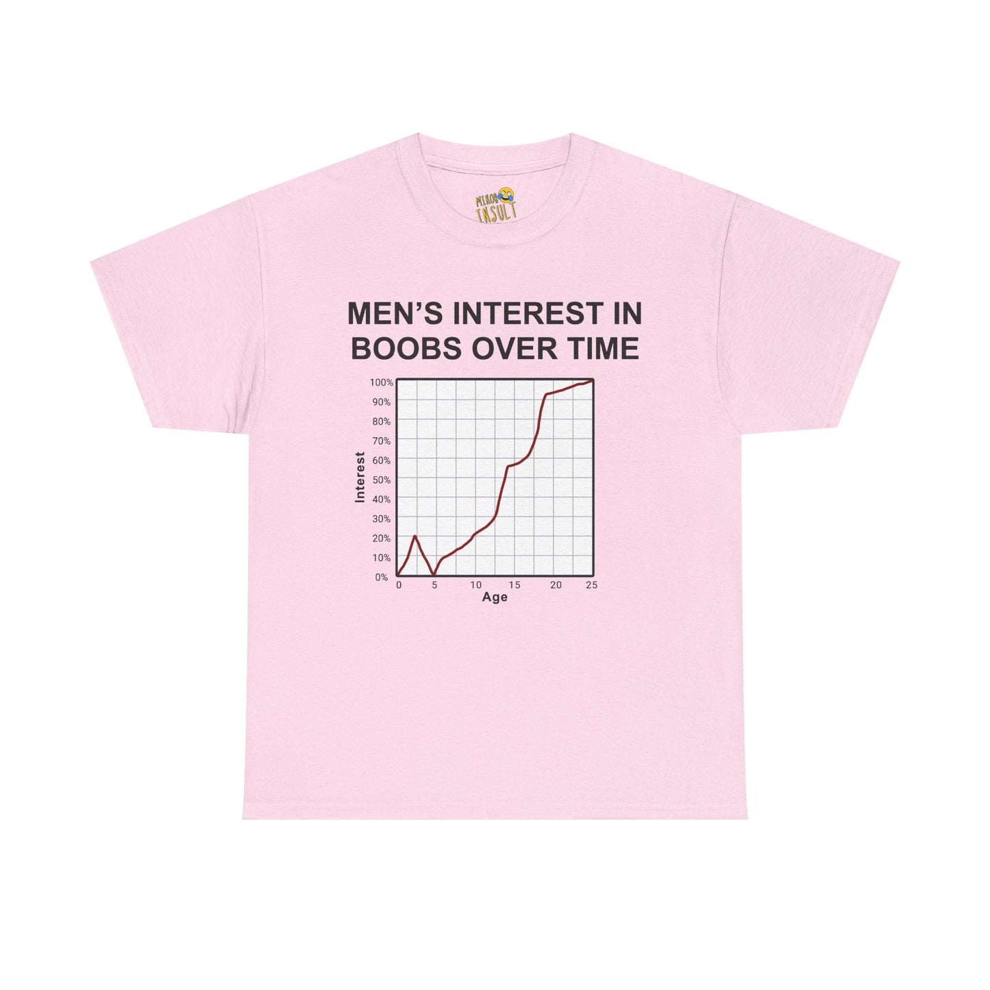 Men's Interest In Boobs Tee