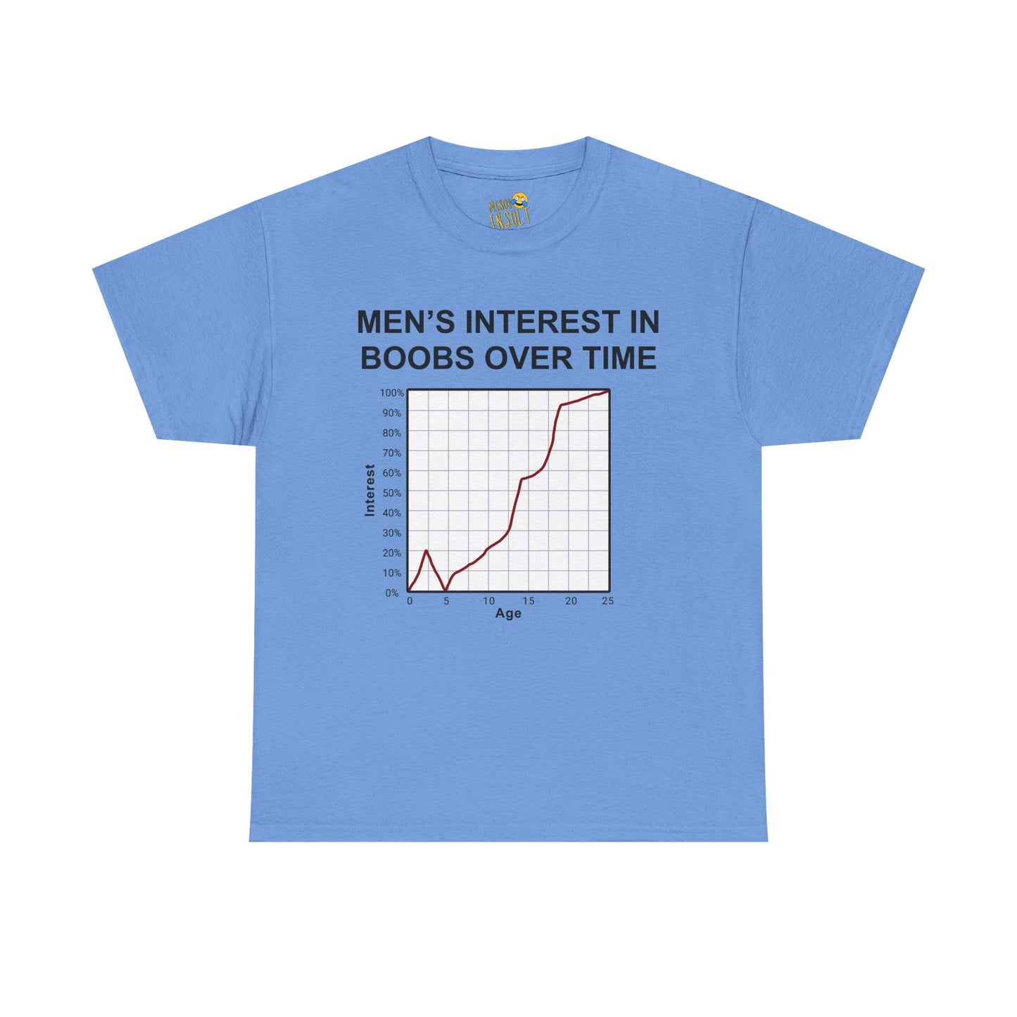 Men's Interest In Boobs Tee