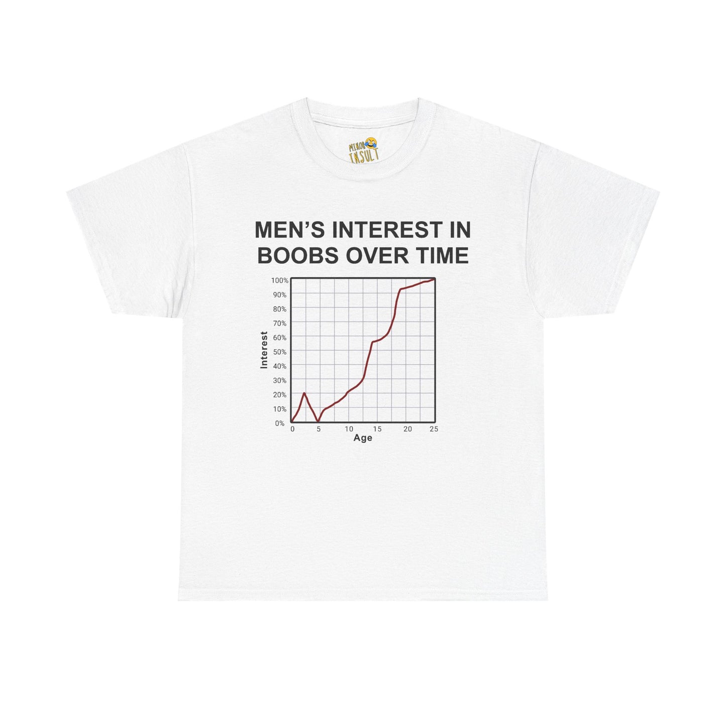 Men's Interest In Boobs Tee